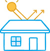 Households adopted energy and climate resilient products
